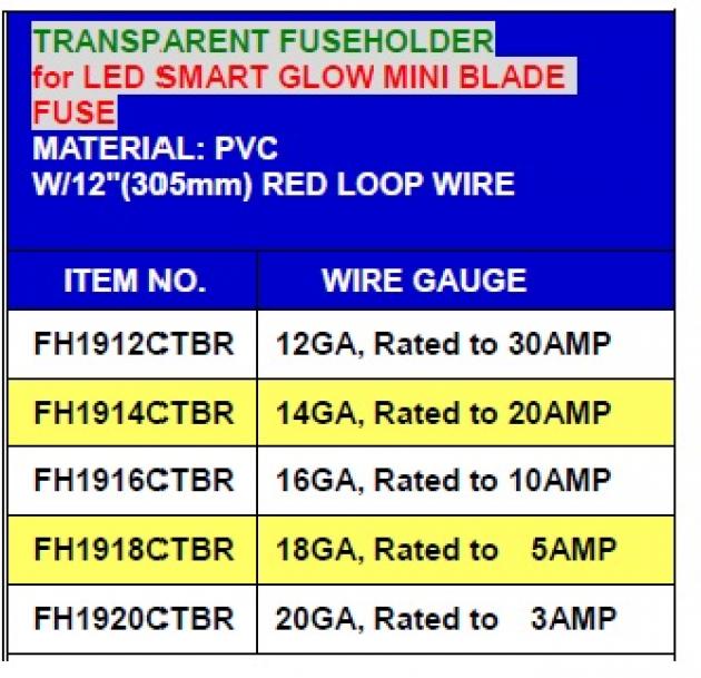 Transparent Fuseholder for LED Smart Glow Mini Blade Fuse 1