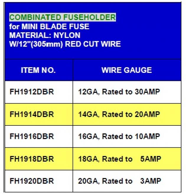 Interlocking Fuseholder for Mini Blade Fuse 1