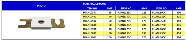 ANL Bolt-On Fuse 32V DC size:20x80mm 1