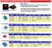 LED Smart Glow Blade Fuse 32V DC