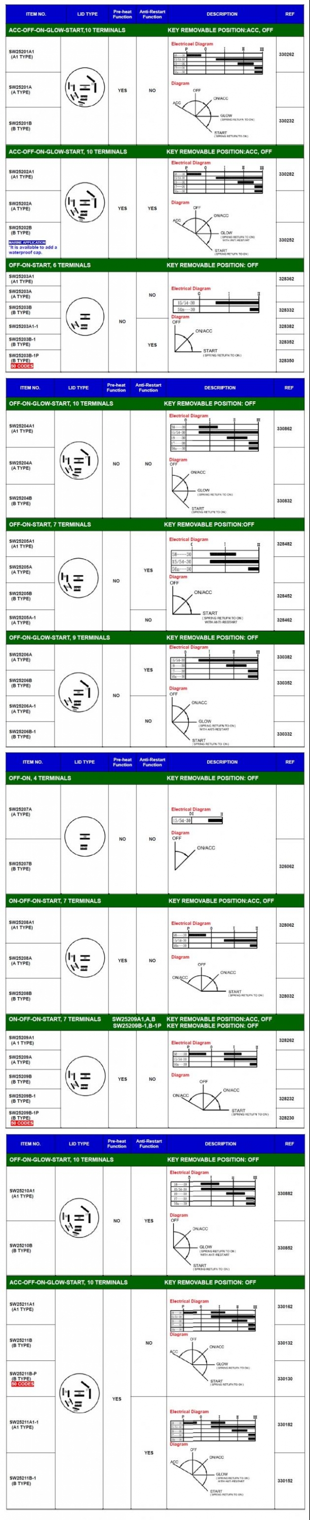 Ignition Starter Switches 1