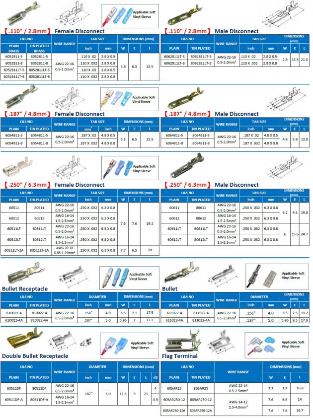 Open Barrel Terminals 1