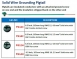 Solid Wire Grounding Pigtail