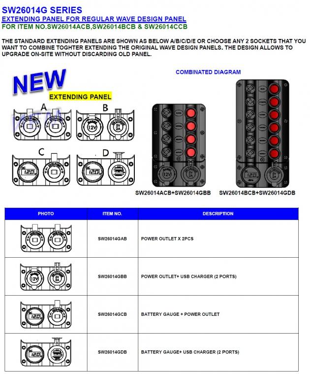 Switch Panels (SW26014G series) 1