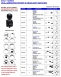 Un-illuminating Rotary & Headlight Switches (SW31~series)