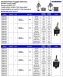 Toggle Switches (Sealed Power)