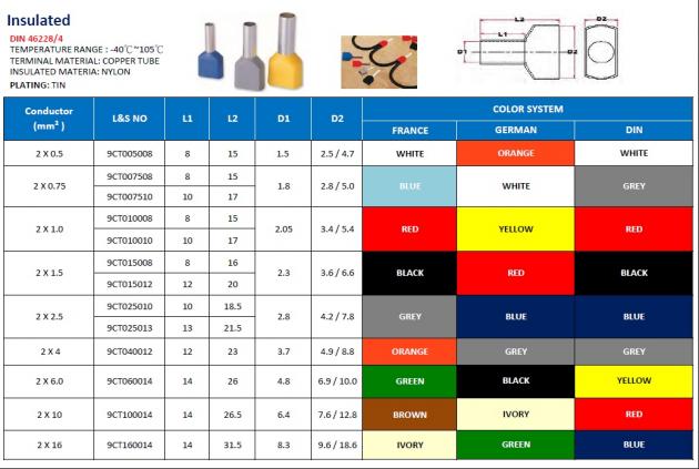 Twin Cord End/ Wire Ferrule 1