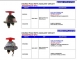 Battery Disconnect Switches (Double Pole with Auxiliary Circuit)