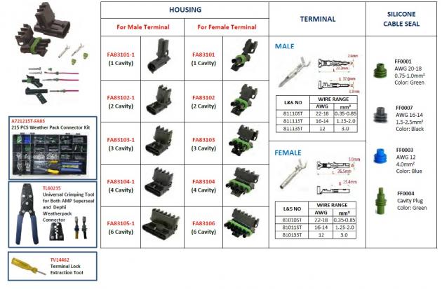 Weather Pack Connector 1