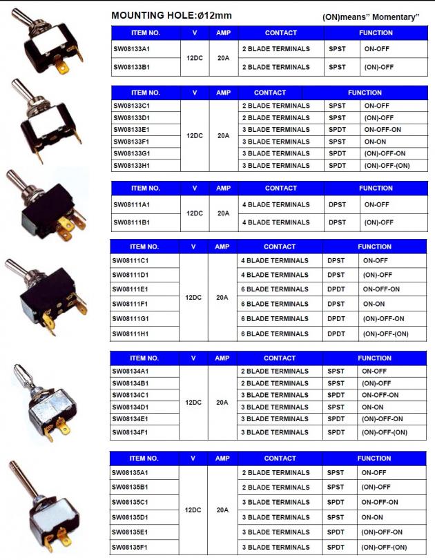 Toggle Switches (Blade) 1