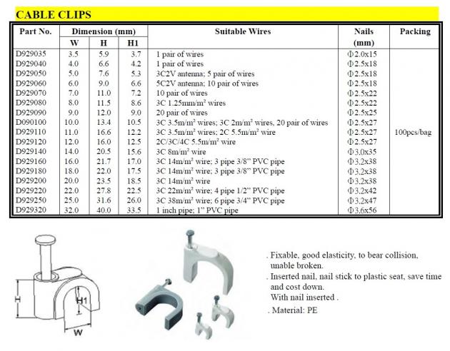 Cable Clips 1