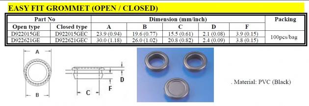 Easy Fit Grommet 1