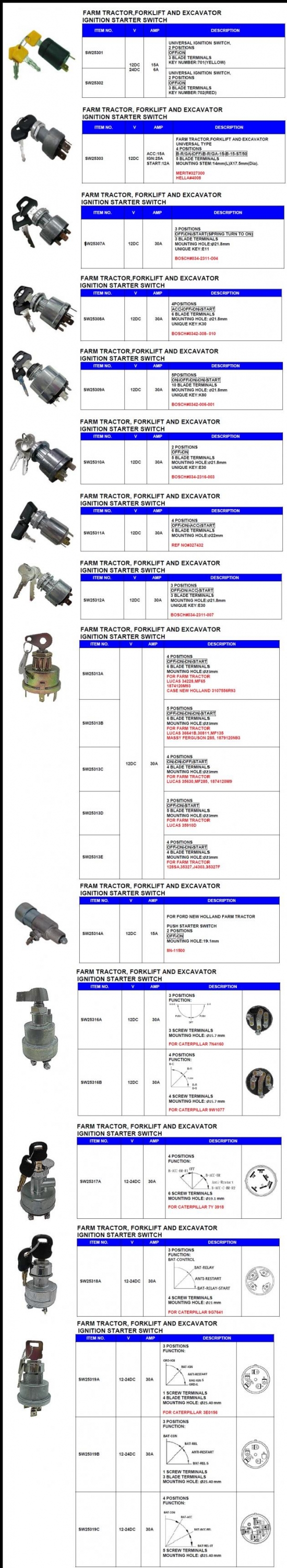 Farm Tractor, Forklift And Excavator Ignition Starter Switch 1