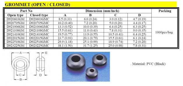 Grommet 1