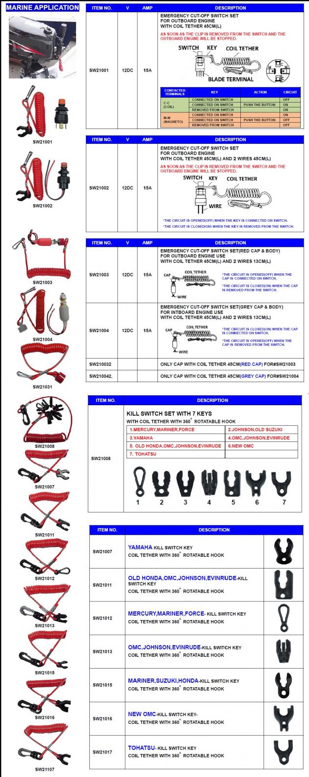 Marine Emergency Switches 1