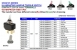 Illuminating Handle Toggle Switch (Blade)