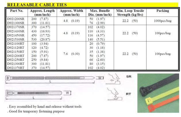 Releasable Cable Ties 1