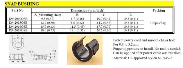 Snap Bushing 1