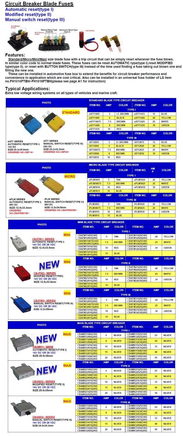 Circuit Breaker Blade Fuses 1