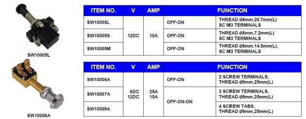 Pull-Push Switches 1