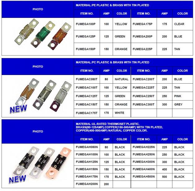 Mega Bolt-On Fuse 32V DC size:19x67.2mm 1