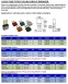 12VDC Fuse Type-Cycling Circuit Breaker